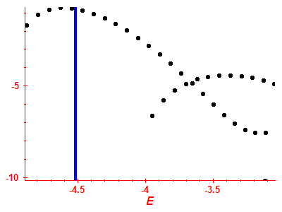 Strength function log